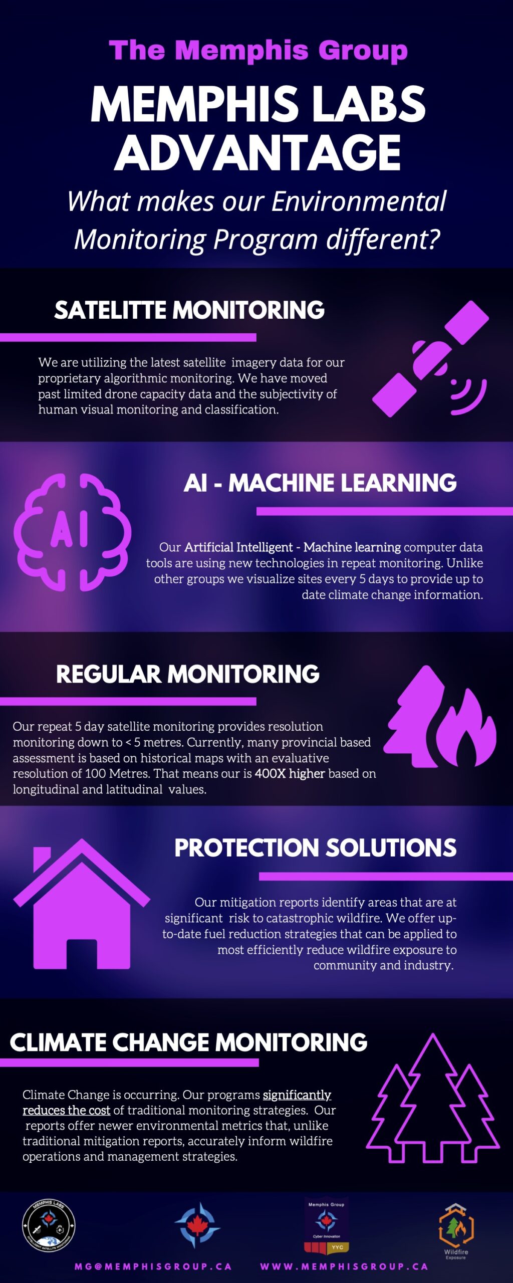 The Memphis Labs Advantage Memphis Group